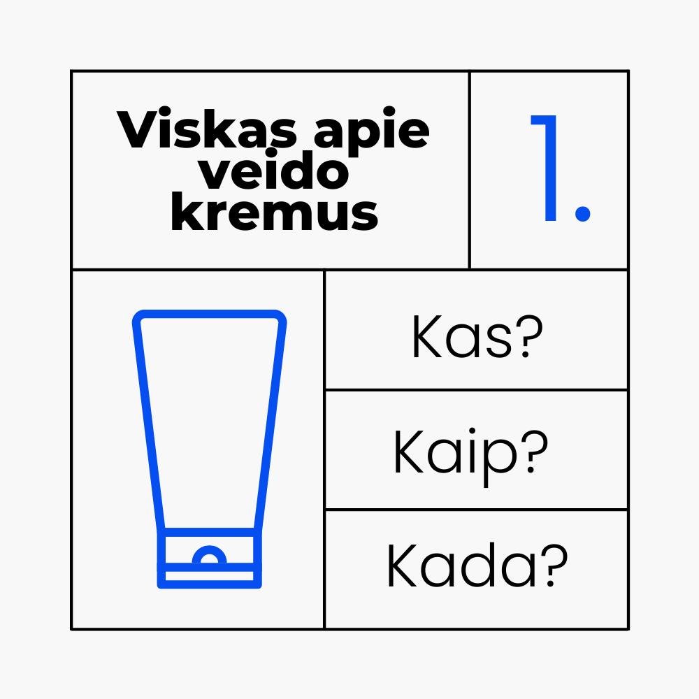 Veido kremai: kas, kaip, kada?